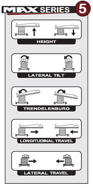 MAX Movements