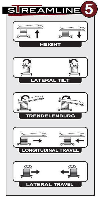 SL Movements